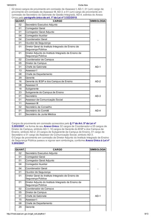 18/03/2015 Exibe Atos
http://rhnet.sead.am.gov.br/get_xslt.php#ctx1 8/13
02 (dois) cargos de provimento em comissão de Assessor I, AD­1, 01 (um) cargo de
provimento em comissão de Assessor III, AD­3, e 01 (um) cargo de provimento em
comissão de Secretário do Gabinete de Gestão Integrada, AD­4, extintos do Anexo
Único pelo parágrafo único do art. 1º da Lei nº 3.522/2010.
QUANT. CARGO SIMBOLOGIA
02 Secretário Executivo Adjunto
­
01 Corregedor Geral
01 Corregedor Geral Adjunto
04 Corregedor Auxiliar
04 Coordenador Geral
01 Ouvidor de Segurança
01 Diretor Geral do Instituto Integrado de Ensino de
Segurança Pública
01 Diretor Adjunto do Instituto Integrado de Ensino de
Segurança Pública
02 Coordenador de Campus
AD­1
05 Diretor de Campus
01 Chefe de Gabinete
13 Assessor I
08 Chefe de Departamento
29 Gerente
AD­216 Gerente do IESP e dos Campus de Ensino
08 Assessor II
18 Subgerente
AD­3
23 Subgerente do Campus de Ensino
01 Secretário
01 Assessor de Comunicação Social
11 Assessor III
02 Secretário de Conselho
AD­401 Secretário do Comitê
01 Secretário de Junta Médica
Cargos de provimento em comissão acrescidos pelo § 1º do Art. 5º da Lei nº
3.205/2007, na forma de seu Anexo Único: 02 cargos de Coordenador e 05 cargos de
Diretor de Campus, símbolo AD­1; 16 cargos de Gerente do IESP e dos Campus de
Ensino, símbolo AD­2; 23 cargos de Subgerente de Campus de Ensino, 01 cargo de
Secretário e 01 cargo de Assessor de Comunicação Social, símbolo AD­3.
O Cargo de provimento em comissão de Diretor Adjunto do Instituto Integrado de Ensino
de Segurança Pública passou a vigorar sem simbologia, conforme Anexo Único à Lei nº
3.205/2007.
QUANT. CARGO SIMBOLOGIA
02 Secretário Executivo Adjunto
­
01 Corregedor Geral
01 Corregedor Geral Adjunto
04 Corregedor Auxiliar
04 Coordenador Geral
01 Ouvidor de Segurança
01 Diretor Geral do Instituto Integrado de Ensino de
Segurança Pública
01 Diretor Adjunto do Instituto Integrado de Ensino de
Segurança Pública
02 Coordenador de Campus
AD­1
05 Diretor de Campus
01 Chefe de Gabinete
15 Assessor I
08 Chefe de Departamento
29 Gerente
 