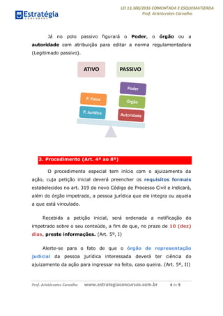 LEI 13.300/2016 COMENTADA E ESQUEMATIZADA
Prof. Aristócrates Carvalho
Prof. Aristócrates Carvalho www.estrategiaconcursos.com.br 4 de 9
Já no polo passivo figurará o Poder, o órgão ou a
autoridade com atribuição para editar a norma regulamentadora
(Legitimado passivo).
3. Procedimento (Art. 4º ao 8º)
O procedimento especial tem início com o ajuizamento da
ação, cuja petição inicial deverá preencher os requisitos formais
estabelecidos no art. 319 do novo Código de Processo Civil e indicará,
além do órgão impetrado, a pessoa jurídica que ele integra ou aquela
a que está vinculado.
Recebida a petição inicial, será ordenada a notificação do
impetrado sobre o seu conteúdo, a fim de que, no prazo de 10 (dez)
dias, preste informações. (Art. 5º, I)
Alerte-se para o fato de que o órgão de representação
judicial da pessoa jurídica interessada deverá ter ciência do
ajuizamento da ação para ingressar no feito, caso queira. (Art. 5º, II)
ATIVO PASSIVO
 