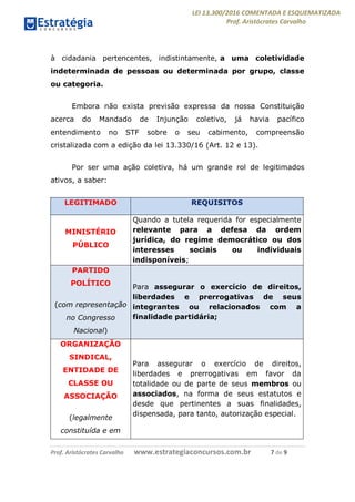 LEI 13.300/2016 COMENTADA E ESQUEMATIZADA
Prof. Aristócrates Carvalho
Prof. Aristócrates Carvalho www.estrategiaconcursos.com.br 7 de 9
à cidadania pertencentes, indistintamente, a uma coletividade
indeterminada de pessoas ou determinada por grupo, classe
ou categoria.
Embora não exista previsão expressa da nossa Constituição
acerca do Mandado de Injunção coletivo, já havia pacífico
entendimento no STF sobre o seu cabimento, compreensão
cristalizada com a edição da lei 13.330/16 (Art. 12 e 13).
Por ser uma ação coletiva, há um grande rol de legitimados
ativos, a saber:
LEGITIMADO REQUISITOS
MINISTÉRIO
PÚBLICO
Quando a tutela requerida for especialmente
relevante para a defesa da ordem
jurídica, do regime democrático ou dos
interesses sociais ou individuais
indisponíveis;
PARTIDO
POLÍTICO
(com representação
no Congresso
Nacional)
Para assegurar o exercício de direitos,
liberdades e prerrogativas de seus
integrantes ou relacionados com a
finalidade partidária;
ORGANIZAÇÃO
SINDICAL,
ENTIDADE DE
CLASSE OU
ASSOCIAÇÃO
(legalmente
constituída e em
Para assegurar o exercício de direitos,
liberdades e prerrogativas em favor da
totalidade ou de parte de seus membros ou
associados, na forma de seus estatutos e
desde que pertinentes a suas finalidades,
dispensada, para tanto, autorização especial.
 