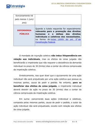 LEI 13.300/2016 COMENTADA E ESQUEMATIZADA
Prof. Aristócrates Carvalho
Prof. Aristócrates Carvalho www.estrategiaconcursos.com.br 8 de 9
funcionamento há
pelo menos 1 (um)
ano)
DEFENSORIA
PÚBLICA
Quando a tutela requerida for especialmente
relevante para a promoção dos direitos
humanos e a defesa dos direitos
individuais e coletivos dos necessitados,
na forma do inciso LXXIV do art. 5o
da
Constituição Federal.
O mandado de injunção coletivo não induz litispendência em
relação aos individuais, mas os efeitos da coisa julgada não
beneficiarão o impetrante que não requerer a desistência da demanda
individual no prazo de 30 (trinta) dias a contar da ciência comprovada
da impetração coletiva.
Sinteticamente, isso quer dizer que o ajuizamento de uma ação
individual não será prejudicado por uma ação coletiva que possua as
mesmas partes, causa de pedir e pedido. No entanto, para se
beneficiar dos efeitos da coisa julgada, o impetrante individual
deverá desistir da ação no prazo de 30 (trinta) dias a contar da
ciência comprovada da impetração coletiva.
Em suma: concorrendo duas ações (individual e coletiva),
composta pelas mesmas partes, causa de pedir e pedido, o autor da
ação individual não será prejudicado, exceto com relação aos efeitos
da coisa julgada.
 