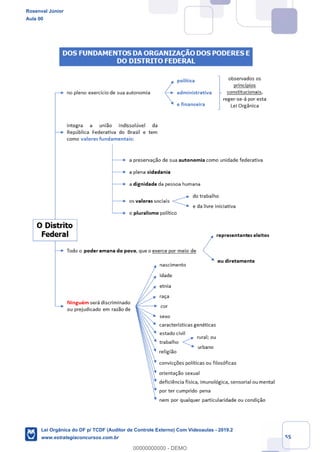 Prof. Rosenval Júnior
Aula 00
55
Rosenval Júnior
Aula 00
Lei Orgânica do DF p/ TCDF (Auditor de Controle Externo) Com Videoaulas - 2019.2
www.estrategiaconcursos.com.br
0
00000000000 - DEMO
 