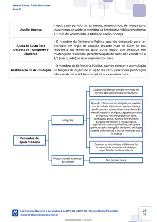 28
52
Auxílio-Doença
- Após cada período de 12 meses, consecutivos, de licença para
tratamento de saúde, o membro da Defensoria Pública terá direito
a 1 mês de vencimento, a título de auxílio-doença.
Ajuda de Custo Para
Despesa de Transporte e
Mudança
- O membro da Defensoria Pública, quando designado para ter
exercício em órgão de atuação distante mais de 60km de sua
residência ou removido para outro órgão que implique em
mudança de residência, perceberá ajuda de custo não excedente a
1/5 (um quinto) de seus vencimentos-base.
Gratificação de Acumulação
- O membro da Defensoria Pública, quando exercer a acumulação
de funções de órgãos de atuação distintos, perceberá gratificação
não excedente a 1/3 (um terço) de seus vencimentos.
Proventos de
aposentadoria
Integrais
Quando o Defensor completar tempo de
serviço para aposentadoria voluntária
Quando o Defensor for atingido por invalidez
em virtude de acidente no serviço, doença
profissional ou tuberculose ativa, alienação
mental, neoplasia maligna, cegueira posterior
ao ingresso no serviço público, lepra,
cardiopatia grave, doença de Parkinson,
paralisia irreversível e incapacitante,
espondiloartrose anquilosante, nefropatia
grave, estados avançados de doença de Paget
(osteíte deformante) e outras moléstias que a
lei indicar
Quando, na inatividade, o Defensor for
acometido de qualquer das doenças
especificadas no item anterior
Proporcionais ao tempo
de serviço
Nos demais casos.
Marcus Santos, Paulo Guimarães
Aula 01
Lei Orgânica Nacional e Lei Orgânica da DPE-RJ p/ DPE-RJ (Técnico Médio) Pós-Edital
www.estrategiaconcursos.com.br
0
00000000000 - DEMO
 