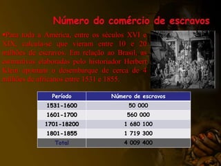 Para toda a América, entre os séculos XVI e
XIX, calcula-se que vieram entre 10 e 20
milhões de escravos. Em relação ao Brasil, as
estimativas elaboradas pelo historiador Herbert
Klein apontam o desembarque de cerca de 4
milhões de africanos entre 1531 e 1855.
Período
1531-1600
1601-1700
1701-18200
1801-1855
Total
Número de escravos
50 000
560 000
1 680 100
1 719 300
4 009 400
 