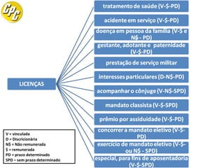 V = vinculada
D = Discricionária
N$ = Não remunerada
$ = remunerada
PD = prazo determinado
SPD – sem prazo determinado

 