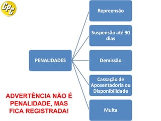 ADVERTÊNCIA NÃO É
PENALIDADE, MAS
FICA REGISTRADA!

 