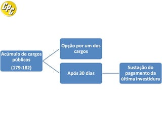 Lei Complementar 10098/1994 - RS
