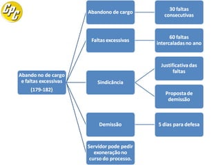 Lei Complementar 10098/1994 - RS