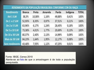 Fonte: IBGE, Censo 2010
Atente-se ao fato de que a amostragem é de toda a população
pesquisada.
 
