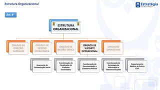 ESTRUTURA
ORGANIZACIONAL
ÓRGÃOS DE
DIREÇÃO
SUPERIOR
ÓRGÃOS DE
GESTÃO
ESTRATÉGICA
ÓRGÃOS DE
GESTÃO TÁTICA
ÓRGÃOS DE
SUPORTE
OPERACIONAL
Assessoria de
Comunicação Social
Coordenação de
Fiscalização de
Produtos
Controlados
Coordenação de
Documentação e
Estatística Policial
Coordenação de
Tecnologia da
Informação e
Telecomunicações
Departamento
Médico da Policia
Civil
UNIDADES
OPERATIVAS
Art. 8°
 