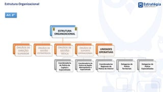 ESTRUTURA
ORGANIZACIONAL
ÓRGÃOS DE
DIREÇÃO
SUPERIOR
ÓRGÃOS DE
GESTÃO
ESTRATÉGICA
ÓRGÃOS DE
GESTÃO
TÁTICA
ÓRGÃOS DE
SUPORTE
OPERACIONAL
UNIDADES
OPERATIVAS
Coordenadoria
de Polícia da
Capital e
Especializada
Coordenadoria de
Polícia da Região
Metropolitana e
Especializada
Coordenadorias
Regionais de
Polícia do Interior
Delegacias de
Polícia
Territoriais
Delegacias de
Polícia
Especializadas
Art. 8°
 