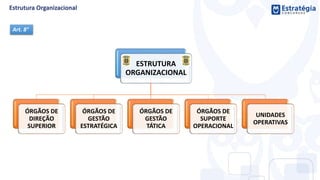 ESTRUTURA
ORGANIZACIONAL
ÓRGÃOS DE
DIREÇÃO
SUPERIOR
ÓRGÃOS DE
GESTÃO
ESTRATÉGICA
ÓRGÃOS DE
GESTÃO
TÁTICA
ÓRGÃOS DE
SUPORTE
OPERACIONAL
UNIDADES
OPERATIVAS
Art. 8°
 