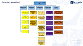 Estrutura Organizacional da PC-
BA
Órgãos de Direção
Superior
Conselho Superior
da Polícia Civil
Delegado-Geral da
Polícia Civil
Gabinete do
Delegado-Geral da
Polícia Civil
Delegado Geral-
Adjunto da Polícia
Civil
Corregedoria da
Polícia Civil
Órgãos de Gestão
Estratégica
Departamento de
Inteligência
Policial
Academia da
Polícia Civil
Departamento de
Planejamento,
Administração e
Finanças
Órgãos de Gestão
Tática
Coordenação de
Polícia
Interestadual
Departamento
de Crimes Contra
o Patrimônio
Departamento
de Homicídios
Departamento de
Repressão e
Combate ao Crime
Organizado -
DRACO
Departamento
de Polícia
Metropolitana
Departamento
de Polícia do
Interior
Coordenação de
Operações
Especiais
Órgãos de Suporte
Operacional
Assessoria de
Comunicação
Social
Coordenação de
Fiscalização de
Produtos
Controlados
Coordenação de
Documentação e
Estatística Policial
Coordenação de
Tecnologia da
Informação e
Telecomunicações
Departamento
Médico da Policia
Civil
Unidades
Operativas
Coordenadoria de
Polícia da Capital e
Especializada
Coordenadoria de
Polícia da Região
Metropolitana e
Especializada
Coordenadorias
Regionais de Polícia
do Interior
Delegacias de Polícia
Territoriais
Delegacias de Polícia
Especializadas
 