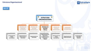 ESTRUTURA
ORGANIZACIONAL
ÓRGÃOS DE
DIREÇÃO
SUPERIOR
ÓRGÃOS DE
GESTÃO
ESTRATÉGICA
ÓRGÃOS DE
GESTÃO
TÁTICA
Coordenação de
Polícia
Interestadual
Departamento de
Crimes Contra o
Patrimônio
Departamento de
Homicídios
Departamento de
Repressão e
Combate ao Crime
Organizado -
DRACO
Departamento de
Polícia
Metropolitana
Departamento de
Polícia do Interior
Coordenação de
Operações
Especiais
ÓRGÃOS DE
SUPORTE
OPERACIONAL
UNIDADES
OPERATIVAS
Art. 8°
 