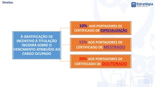 À GRATIFICAÇÃO DE
INCENTIVO À TITULAÇÃO
INCIDIRÁ SOBRE O
VENCIMENTO ATRIBUÍDO AO
CARGO OCUPADO
10% AOS PORTADORES DE
CERTIFICADO DE ESPECIALIZAÇÃO
15% AOS PORTADORES DE
CERTIFICADO DE MESTRADO
20% AOS PORTADORES DE
CERTIFICADO DE DOUTORADO
 