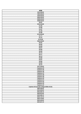 NCM
4421.90.00
4504.90.00
4818.50.00
5004.00.00
5005.00.00
5006.00.00
50.07
5104.00.00
51.05
51.06
51.07
51.08
51.09
5110.00.00
51.11
51.12
5113.00
5203.00.00
52.04
52.05
52.06
52.07
52.08
52.09
52.10
52.11
52.12
53.06
53.07
53.08
53.09
53.10
5311.00.00
Capítulo 54
Capítulo 55
Capítulo 56
Capítulo 57
Capítulo 58
Capítulo 59
Capítulo 60
Capítulo 61
Capítulo 62
Capítulo 63
Capítulo 64
Capítulo 65 (exceto código 6506.10.00)
6807.90.00
6812.80.00
6812.90.10
6812.91.00
6812.99.10
6813.10.10
6813.10.90
6813.20.00
6813.81.10
 