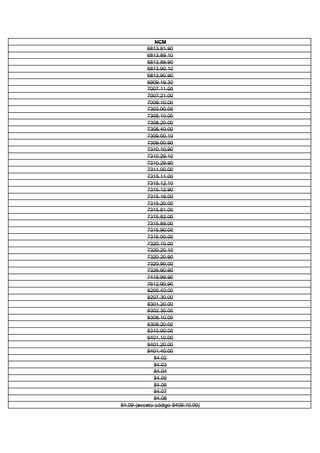 NCM
6813.81.90
6813.89.10
6813.89.90
6813.90.10
6813.90.90
6909.19.30
7007.11.00
7007.21.00
7009.10.00
7303.00.00
7308.10.00
7308.20.00
7308.40.00
7309.00.10
7309.00.90
7310.10.90
7310.29.10
7310.29.90
7311.00.00
7315.11.00
7315.12.10
7315.12.90
7315.19.00
7315.20.00
7315.81.00
7315.82.00
7315.89.00
7315.90.00
7316.00.00
7320.10.00
7320.20.10
7320.20.90
7320.90.00
7326.90.90
7419.99.90
7612.90.90
8205.40.00
8207.30.00
8301.20.00
8302.30.00
8308.10.00
8308.20.00
8310.00.00
8401.10.00
8401.20.00
8401.40.00
84.02
84.03
84.04
84.05
84.06
84.07
84.08
84.09 (exceto código 8409.10.00)
 