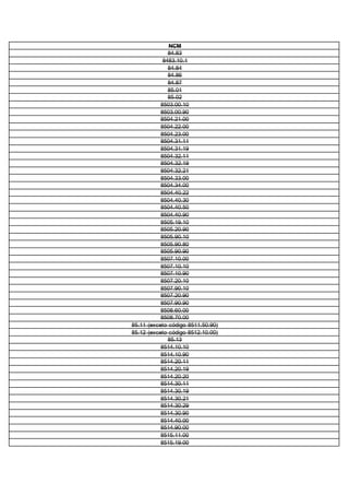 NCM
84.83
8483.10.1
84.84
84.86
84.87
85.01
85.02
8503.00.10
8503.00.90
8504.21.00
8504.22.00
8504.23.00
8504.31.11
8504.31.19
8504.32.11
8504.32.19
8504.32.21
8504.33.00
8504.34.00
8504.40.22
8504.40.30
8504.40.50
8504.40.90
8505.19.10
8505.20.90
8505.90.10
8505.90.80
8505.90.90
8507.10.00
8507.10.10
8507.10.90
8507.20.10
8507.90.10
8507.20.90
8507.90.90
8508.60.00
8508.70.00
85.11 (exceto código 8511.50.90)
85.12 (exceto código 8512.10.00)
85.13
8514.10.10
8514.10.90
8514.20.11
8514.20.19
8514.20.20
8514.30.11
8514.30.19
8514.30.21
8514.30.29
8514.30.90
8514.40.00
8514.90.00
8515.11.00
8515.19.00
 