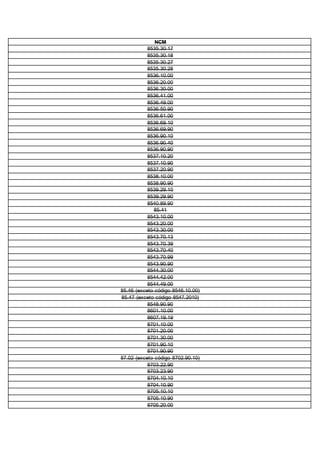 NCM
8535.30.17
8535.30.18
8535.30.27
8535.30.28
8536.10.00
8536.20.00
8536.30.00
8536.41.00
8536.49.00
8536.50.90
8536.61.00
8536.69.10
8536.69.90
8536.90.10
8536.90.40
8536.90.90
8537.10.20
8537.10.90
8537.20.90
8538.10.00
8538.90.90
8539.29.10
8539.29.90
8540.89.90
85.41
8543.10.00
8543.20.00
8543.30.00
8543.70.13
8543.70.39
8543.70.40
8543.70.99
8543.90.90
8544.30.00
8544.42.00
8544.49.00
85.46 (exceto código 8546.10.00)
85.47 (exceto código 8547.2010)
8548.90.90
8601.10.00
8607.19.19
8701.10.00
8701.20.00
8701.30.00
8701.90.10
8701.90.90
87.02 (exceto código 8702.90.10)
8703.22.90
8703.23.90
8704.10.10
8704.10.90
8705.10.10
8705.10.90
8705.20.00
 