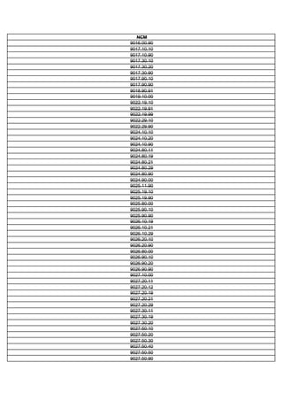 NCM
9016.00.90
9017.10.10
9017.10.90
9017.30.10
9017.30.20
9017.30.90
9017.90.10
9017.90.90
9018.90.91
9019.10.00
9022.19.10
9022.19.91
9022.19.99
9022.29.10
9022.29.90
9024.10.10
9024.10.20
9024.10.90
9024.80.11
9024.80.19
9024.80.21
9024.80.29
9024.80.90
9024.90.00
9025.11.90
9025.19.10
9025.19.90
9025.80.00
9025.90.10
9025.90.90
9026.10.19
9026.10.21
9026.10.29
9026.20.10
9026.20.90
9026.80.00
9026.90.10
9026.90.20
9026.90.90
9027.10.00
9027.20.11
9027.20.12
9027.20.19
9027.20.21
9027.20.29
9027.30.11
9027.30.19
9027.30.20
9027.50.10
9027.50.20
9027.50.30
9027.50.40
9027.50.50
9027.50.90
 