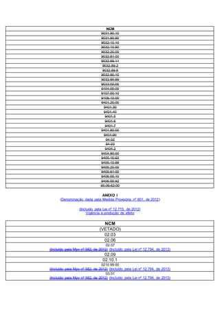 NCM
9031.90.10
9031.90.90
9032.10.10
9032.10.90
9032.20.00
9032.81.00
9032.89.11
9032.89.2
9032.89.8
9032.90.10
9032.90.99
9033.00.00
9104.00.00
9107.00.10
9109.10.00
9401.20.00
9401.30
9401.40
9401.5
9401.6
9401.7
9401.80.00
9401.90
94.02
94.03
9404.2
9404.90.00
9405.10.93
9405.10.99
9405.20.00
9405.91.00
9406.00.10
9406.00.92
95.06.62.00
ANEXO I
(Denominação dada pela Medida Provisória nº 601, de 2012)
(Incluído pela Lei nº 12.715, de 2012)
Vigência e produção de efeito
NCM
(VETADO)
02.03
02.06
02.07
(Incluído pela Mpv nº 582, de 2012) (Incluído pela Lei nº 12.794, de 2013)
02.09
02.10.1
0210.99.00
(Incluído pela Mpv nº 582, de 2012) (Incluído pela Lei nº 12.794, de 2013)
03.01
(Incluído pela Mpv nº 582, de 2012) (Incluído pela Lei nº 12.794, de 2013)
 