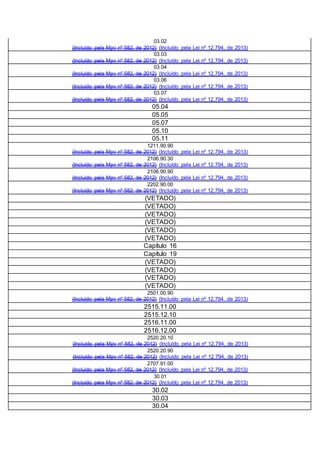 03.02
(Incluído pela Mpv nº 582, de 2012) (Incluído pela Lei nº 12.794, de 2013)
03.03
(Incluído pela Mpv nº 582, de 2012) (Incluído pela Lei nº 12.794, de 2013)
03.04
(Incluído pela Mpv nº 582, de 2012) (Incluído pela Lei nº 12.794, de 2013)
03.06
(Incluído pela Mpv nº 582, de 2012) (Incluído pela Lei nº 12.794, de 2013)
03.07
(Incluído pela Mpv nº 582, de 2012) (Incluído pela Lei nº 12.794, de 2013)
05.04
05.05
05.07
05.10
05.11
1211.90.90
(Incluído pela Mpv nº 582, de 2012) (Incluído pela Lei nº 12.794, de 2013)
2106.90.30
(Incluído pela Mpv nº 582, de 2012) (Incluído pela Lei nº 12.794, de 2013)
2106.90.90
(Incluído pela Mpv nº 582, de 2012) (Incluído pela Lei nº 12.794, de 2013)
2202.90.00
(Incluído pela Mpv nº 582, de 2012) (Incluído pela Lei nº 12.794, de 2013)
(VETADO)
(VETADO)
(VETADO)
(VETADO)
(VETADO)
(VETADO)
Capítulo 16
Capítulo 19
(VETADO)
(VETADO)
(VETADO)
(VETADO)
2501.00.90
(Incluído pela Mpv nº 582, de 2012) (Incluído pela Lei nº 12.794, de 2013)
2515.11.00
2515.12.10
2516.11.00
2516.12.00
2520.20.10
(Incluído pela Mpv nº 582, de 2012) (Incluído pela Lei nº 12.794, de 2013)
2520.20.90
(Incluído pela Mpv nº 582, de 2012) (Incluído pela Lei nº 12.794, de 2013)
2707.91.00
(Incluído pela Mpv nº 582, de 2012) (Incluído pela Lei nº 12.794, de 2013)
30.01
(Incluído pela Mpv nº 582, de 2012) (Incluído pela Lei nº 12.794, de 2013)
30.02
30.03
30.04
 