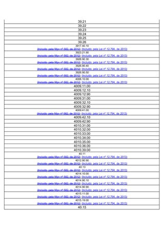 39.21
39.22
39.23
39.24
39.25
39.26
3917.40.10
(Incluído pela Mpv nº 582, de 2012) (Incluído pela Lei nº 12.794, de 2013)
3923.21.90
(Incluído pela Mpv nº 582, de 2012) (Incluído pela Lei nº 12.794, de 2013)
3926.90.30
(Incluído pela Mpv nº 582, de 2012) (Incluído pela Lei nº 12.794, de 2013)
3926.90.40
(Incluído pela Mpv nº 582, de 2012) (Incluído pela Lei nº 12.794, de 2013)
3926.90.50
(Incluído pela Mpv nº 582, de 2012) (Incluído pela Lei nº 12.794, de 2013)
4006.10.00
(Incluído pela Mpv nº 582, de 2012) (Incluído pela Lei nº 12.794, de 2013)
4009.11.00
4009.12.10
4009.12.90
4009.31.00
4009.32.10
4009.32.90
4009.41.00
(Incluído pela Mpv nº 582, de 2012) (Incluído pela Lei nº 12.794, de 2013)
4009.42.10
4009.42.90
4010.31.00
4010.32.00
4010.33.00
4010.34.00
4010.35.00
4010.36.00
4010.39.00
40.11
(Incluído pela Mpv nº 582, de 2012) (Incluído pela Lei nº 12.794, de 2013)
4012.90.90
(Incluído pela Mpv nº 582, de 2012) (Incluído pela Lei nº 12.794, de 2013)
40.13
(Incluído pela Mpv nº 582, de 2012) (Incluído pela Lei nº 12.794, de 2013)
4014.10.00
(Incluído pela Mpv nº 582, de 2012) (Incluído pela Lei nº 12.794, de 2013)
4014.90.10
(Incluído pela Mpv nº 582, de 2012) (Incluído pela Lei nº 12.794, de 2013)
4014.90.90
(Incluído pela Mpv nº 582, de 2012) (Incluído pela Lei nº 12.794, de 2013)
4015.11.00
(Incluído pela Mpv nº 582, de 2012) (Incluído pela Lei nº 12.794, de 2013)
4015.19.00
(Incluído pela Mpv nº 582, de 2012) (Incluído pela Lei nº 12.794, de 2013)
40.15
 