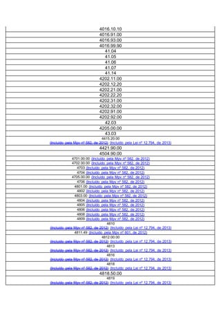4016.10.10
4016.91.00
4016.93.00
4016.99.90
41.04
41.05
41.06
41.07
41.14
4202.11.00
4202.12.20
4202.21.00
4202.22.20
4202.31.00
4202.32.00
4202.91.00
4202.92.00
42.03
4205.00.00
43.03
4415.20.00
(Incluído pela Mpv nº 582, de 2012) (Incluído pela Lei nº 12.794, de 2013)
4421.90.00
4504.90.00
4701.00.00 (Incluído pela Mpv nº 582, de 2012)
4702.00.00 (Incluído pela Mpv nº 582, de 2012)
4703 (Incluído pela Mpv nº 582, de 2012)
4704 (Incluído pela Mpv nº 582, de 2012)
4705.00.00 (Incluído pela Mpv nº 582, de 2012)
4706 (Incluído pela Mpv nº 582, de 2012)
4801.00 (Incluído pela Mpv nº 582, de 2012)
4802 (Incluído pela Mpv nº 582, de 2012)
4803.00 (Incluído pela Mpv nº 582, de 2012)
4804 (Incluído pela Mpv nº 582, de 2012)
4805 (Incluído pela Mpv nº 582, de 2012)
4806 (Incluído pela Mpv nº 582, de 2012)
4808 (Incluído pela Mpv nº 582, de 2012)
4809 (Incluído pela Mpv nº 582, de 2012)
4810
(Incluído pela Mpv nº 582, de 2012) (Incluído pela Lei nº 12.794, de 2013)
4811.49 (Incluído pela Mpv nº 601, de 2012)
4812.00.00
(Incluído pela Mpv nº 582, de 2012) (Incluído pela Lei nº 12.794, de 2013)
4813
(Incluído pela Mpv nº 582, de 2012) (Incluído pela Lei nº 12.794, de 2013)
4816
(Incluído pela Mpv nº 582, de 2012) (Incluído pela Lei nº 12.794, de 2013)
4818
(Incluído pela Mpv nº 582, de 2012) (Incluído pela Lei nº 12.794, de 2013)
4818.50.00
4819
(Incluído pela Mpv nº 582, de 2012) (Incluído pela Lei nº 12.794, de 2013)
 