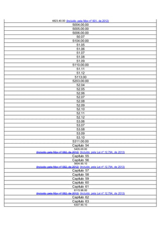 4823.40.00 (Incluído pela Mpv nº 601, de 2012)
5004.00.00
5005.00.00
5006.00.00
50.07
5104.00.00
51.05
51.06
51.07
51.08
51.09
5110.00.00
51.11
51.12
5113.00
5203.00.00
52.04
52.05
52.06
52.07
52.08
52.09
52.10
52.11
52.12
53.06
53.07
53.08
53.09
53.10
5311.00.00
Capítulo 54
5405.00.00
(Incluído pela Mpv nº 582, de 2012) (Incluído pela Lei nº 12.794, de 2013)
Capítulo 55
Capítulo 56
5604.90.10
(Incluído pela Mpv nº 582, de 2012) (Incluído pela Lei nº 12.794, de 2013)
Capítulo 57
Capítulo 58
Capítulo 59
Capítulo 60
Capítulo 61
6115.96.00
(Incluído pela Mpv nº 582, de 2012) (Incluído pela Lei nº 12.794, de 2013)
Capítulo 62
Capítulo 63
6307.90.10
 