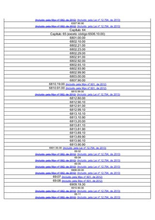 (Incluído pela Mpv nº 582, de 2012) (Incluído pela Lei nº 12.794, de 2013)
6307.90.90
(Incluído pela Mpv nº 582, de 2012) (Incluído pela Lei nº 12.794, de 2013)
Capítulo 64
Capítulo 65 (exceto código 6506.10.00)
6801.00.00
6802.10.00
6802.21.00
6802.23.00
6802.29.00
6802.91.00
6802.92.00
6802.93.10
6802.93.90
6802.99.90
6803.00.00
6807.90.00
6810.19.00 (Incluído pela Mpv nº 601, de 2012)
6810.91.00 (Incluído pela Mpv nº 601, de 2012)
6810.99.00
(Incluído pela Mpv nº 582, de 2012) (Incluído pela Lei nº 12.794, de 2013)
6812.80.00
6812.90.10
6812.91.00
6812.99.10
6813.10.10
6813.10.90
6813.20.00
6813.81.10
6813.81.90
6813.89.10
6813.89.90
6813.90.10
6813.90.90
6901.00.00 (Incluído pela Lei nº 12.794, de 2013)
69.02
(Incluído pela Mpv nº 582, de 2012) (Incluído pela Lei nº 12.794, de 2013)
69.04
(Incluído pela Mpv nº 582, de 2012) (Incluído pela Lei nº 12.794, de 2013)
69.05
(Incluído pela Mpv nº 582, de 2012) (Incluído pela Lei nº 12.794, de 2013)
6906.00.00
(Incluído pela Mpv nº 582, de 2012) (Incluído pela Lei nº 12.794, de 2013)
69.07 (Incluído pela Mpv nº 601, de 2012)
69.08 (Incluído pela Mpv nº 601, de 2012)
6909.19.30
6910.90.00
(Incluído pela Mpv nº 582, de 2012) (Incluído pela Lei nº 12.794, de 2013)
69.11
(Incluído pela Mpv nº 582, de 2012) (Incluído pela Lei nº 12.794, de 2013)
 