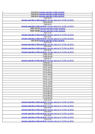 7214.99.10 (Incluído pela Mpv nº 582, de 2012)
7228.30.00 (Incluído pela Mpv nº 582, de 2012)
7228.50.00 (Incluído pela Mpv nº 582, de 2012)
7302.40.00
(Incluído pela Mpv nº 582, de 2012) (Incluído pela Lei nº 12.794, de 2013)
7303.00.00
7306.50.00
(Incluído pela Mpv nº 582, de 2012) (Incluído pela Lei nº 12.794, de 2013)
7307.19.10 (Incluído pela Mpv nº 601, de 2012)
7307.19.90 (Incluído pela Mpv nº 601, de 2012)
7307.21.00
(Incluído pela Mpv nº 582, de 2012) (Incluído pela Lei nº 12.794, de 2013)
7307.22.00
(Incluído pela Mpv nº 582, de 2012) (Incluído pela Lei nº 12.794, de 2013)
7307.23.00 (Incluído pela Mpv nº 601, de 2012)
7307.91.00
(Incluído pela Mpv nº 582, de 2012) (Incluído pela Lei nº 12.794, de 2013)
7307.93.00
(Incluído pela Mpv nº 582, de 2012) (Incluído pela Lei nº 12.794, de 2013)
7307.99.00
(Incluído pela Mpv nº 582, de 2012) (Incluído pela Lei nº 12.794, de 2013)
7308.10.00
7308.20.00
7308.90.10
(Incluído pela Mpv nº 582, de 2012) (Incluído pela Lei nº 12.794, de 2013)
7309.00.10
7309.00.90
7310.10.90
7310.29.10
7310.29.90
7311.00.00
7315.11.00
7315.12.10
7315.12.90
7315.19.00
7315.20.00
7315.81.00
7315.82.00
7315.89.00
7315.90.00
7316.00.00
7318.12.00
(Incluído pela Mpv nº 582, de 2012) (Incluído pela Lei nº 12.794, de 2013)
7318.14.00
(Incluído pela Mpv nº 582, de 2012) (Incluído pela Lei nº 12.794, de 2013)
7318.15.00
(Incluído pela Mpv nº 582, de 2012) (Incluído pela Lei nº 12.794, de 2013)
7318.16.00
(Incluído pela Mpv nº 582, de 2012) (Incluído pela Lei nº 12.794, de 2013)
7318.19.00
(Incluído pela Mpv nº 582, de 2012) (Incluído pela Lei nº 12.794, de 2013)
7318.21.00
(Incluído pela Mpv nº 582, de 2012) (Incluído pela Lei nº 12.794, de 2013)
 