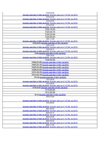 7318.22.00
(Incluído pela Mpv nº 582, de 2012) (Incluído pela Lei nº 12.794, de 2013)
7318.23.00
(Incluído pela Mpv nº 582, de 2012) (Incluído pela Lei nº 12.794, de 2013)
7318.24.00
(Incluído pela Mpv nº 582, de 2012) (Incluído pela Lei nº 12.794, de 2013)
7318.29.00
(Incluído pela Mpv nº 582, de 2012) (Incluído pela Lei nº 12.794, de 2013)
7320.10.00
7320.20.10
7320.20.90
7320.90.00
7321.11.00
(Incluído pela Mpv nº 582, de 2012) (Incluído pela Lei nº 12.794, de 2013)
7323.93.00 (Incluído pela Mpv nº 601, de 2012)
7325.10.00
(Incluído pela Mpv nº 582, de 2012) (Incluído pela Lei nº 12.794, de 2013)
7325.99.10
(Incluído pela Mpv nº 582, de 2012) (Incluído pela Lei nº 12.794, de 2013)
73.26 (Incluído pela Mpv nº 601, de 2012)
7326.19.00
(Incluído pela Mpv nº 582, de 2012) (Incluído pela Lei nº 12.794, de 2013)
7326.90.90
7403.21.00 (Incluído pela Mpv nº 601, de 2012)
7407.21.10 (Incluído pela Mpv nº 601, de 2012)
7407.21.20 (Incluído pela Mpv nº 601, de 2012)
7409.21.00 (Incluído pela Mpv nº 601, de 2012)
7411.10.10 (Incluído pela Mpv nº 601, de 2012)
7411.21.10 (Incluído pela Mpv nº 601, de 2012)
74.12 (Incluído pela Mpv nº 601, de 2012)
7415.29.00
(Incluído pela Mpv nº 582, de 2012) (Incluído pela Lei nº 12.794, de 2013)
7415.39.00
(Incluído pela Mpv nº 582, de 2012) (Incluído pela Lei nº 12.794, de 2013)
7418.20.00 (Incluído pela Mpv nº 601, de 2012)
7419.99.90
7612.90.90
76.15 (Incluído pela Mpv nº 601, de 2012)
7616.10.00
(Incluído pela Mpv nº 582, de 2012) (Incluído pela Lei nº 12.794, de 2013)
7616.99.00
(Incluído pela Mpv nº 582, de 2012) (Incluído pela Lei nº 12.794, de 2013)
8201.40.00
(Incluído pela Mpv nº 582, de 2012) (Incluído pela Lei nº 12.794, de 2013)
8203.20.10
(Incluído pela Mpv nº 582, de 2012) (Incluído pela Lei nº 12.794, de 2013)
8203.20.90
(Incluído pela Mpv nº 582, de 2012) (Incluído pela Lei nº 12.794, de 2013)
8203.40.00
(Incluído pela Mpv nº 582, de 2012) (Incluído pela Lei nº 12.794, de 2013)
8204.11.00
(Incluído pela Mpv nº 582, de 2012) (Incluído pela Lei nº 12.794, de 2013)
 