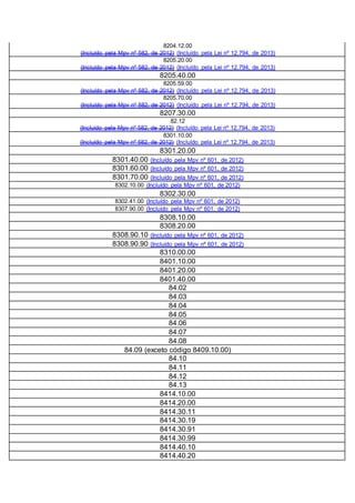 8204.12.00
(Incluído pela Mpv nº 582, de 2012) (Incluído pela Lei nº 12.794, de 2013)
8205.20.00
(Incluído pela Mpv nº 582, de 2012) (Incluído pela Lei nº 12.794, de 2013)
8205.40.00
8205.59.00
(Incluído pela Mpv nº 582, de 2012) (Incluído pela Lei nº 12.794, de 2013)
8205.70.00
(Incluído pela Mpv nº 582, de 2012) (Incluído pela Lei nº 12.794, de 2013)
8207.30.00
82.12
(Incluído pela Mpv nº 582, de 2012) (Incluído pela Lei nº 12.794, de 2013)
8301.10.00
(Incluído pela Mpv nº 582, de 2012) (Incluído pela Lei nº 12.794, de 2013)
8301.20.00
8301.40.00 (Incluído pela Mpv nº 601, de 2012)
8301.60.00 (Incluído pela Mpv nº 601, de 2012)
8301.70.00 (Incluído pela Mpv nº 601, de 2012)
8302.10.00 (Incluído pela Mpv nº 601, de 2012)
8302.30.00
8302.41.00 (Incluído pela Mpv nº 601, de 2012)
8307.90.00 (Incluído pela Mpv nº 601, de 2012)
8308.10.00
8308.20.00
8308.90.10 (Incluído pela Mpv nº 601, de 2012)
8308.90.90 (Incluído pela Mpv nº 601, de 2012)
8310.00.00
8401.10.00
8401.20.00
8401.40.00
84.02
84.03
84.04
84.05
84.06
84.07
84.08
84.09 (exceto código 8409.10.00)
84.10
84.11
84.12
84.13
8414.10.00
8414.20.00
8414.30.11
8414.30.19
8414.30.91
8414.30.99
8414.40.10
8414.40.20
 