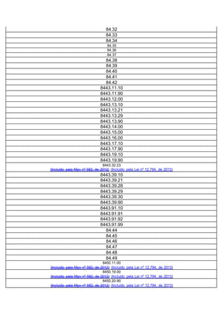 84.32
84.33
84.34
84.35
84.36
84.37
84.38
84.39
84.40
84.41
84.42
8443.11.10
8443.11.90
8443.12.00
8443.13.10
8443.13.21
8443.13.29
8443.13.90
8443.14.00
8443.15.00
8443.16.00
8443.17.10
8443.17.90
8443.19.10
8443.19.90
8443.32.23
(Incluído pela Mpv nº 582, de 2012) (Incluído pela Lei nº 12.794, de 2013)
8443.39.10
8443.39.21
8443.39.28
8443.39.29
8443.39.30
8443.39.90
8443.91.10
8443.91.91
8443.91.92
8443.91.99
84.44
84.45
84.46
84.47
84.48
84.49
8450.11.00
(Incluído pela Mpv nº 582, de 2012) (Incluído pela Lei nº 12.794, de 2013)
8450.19.00
(Incluído pela Mpv nº 582, de 2012) (Incluído pela Lei nº 12.794, de 2013)
8450.20.90
(Incluído pela Mpv nº 582, de 2012) (Incluído pela Lei nº 12.794, de 2013)
 