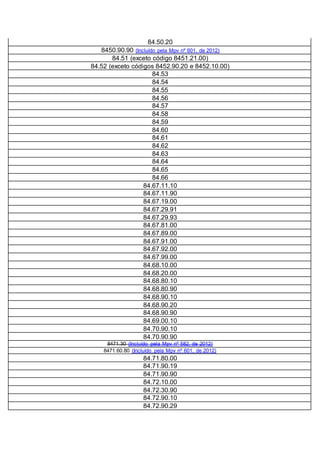 84.50.20
8450.90.90 (Incluído pela Mpv nº 601, de 2012)
84.51 (exceto código 8451.21.00)
84.52 (exceto códigos 8452.90.20 e 8452.10.00)
84.53
84.54
84.55
84.56
84.57
84.58
84.59
84.60
84.61
84.62
84.63
84.64
84.65
84.66
84.67.11.10
84.67.11.90
84.67.19.00
84.67.29.91
84.67.29.93
84.67.81.00
84.67.89.00
84.67.91.00
84.67.92.00
84.67.99.00
84.68.10.00
84.68.20.00
84.68.80.10
84.68.80.90
84.68.90.10
84.68.90.20
84.68.90.90
84.69.00.10
84.70.90.10
84.70.90.90
8471.30 (Incluído pela Mpv nº 582, de 2012)
8471.60.80 (Incluído pela Mpv nº 601, de 2012)
84.71.80.00
84.71.90.19
84.71.90.90
84.72.10.00
84.72.30.90
84.72.90.10
84.72.90.29
 
