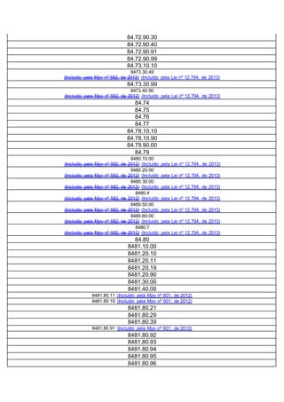 84.72.90.30
84.72.90.40
84.72.90.91
84.72.90.99
84.73.10.10
8473.30.49
(Incluído pela Mpv nº 582, de 2012) (Incluído pela Lei nº 12.794, de 2013)
84.73.30.99
8473.40.90
(Incluído pela Mpv nº 582, de 2012) (Incluído pela Lei nº 12.794, de 2013)
84.74
84.75
84.76
84.77
84.78.10.10
84.78.10.90
84.78.90.00
84.79
8480.10.00
(Incluído pela Mpv nº 582, de 2012) (Incluído pela Lei nº 12.794, de 2013)
8480.20.00
(Incluído pela Mpv nº 582, de 2012) (Incluído pela Lei nº 12.794, de 2013)
8480.30.00
(Incluído pela Mpv nº 582, de 2012) (Incluído pela Lei nº 12.794, de 2013)
8480.4
(Incluído pela Mpv nº 582, de 2012) (Incluído pela Lei nº 12.794, de 2013)
8480.50.00
(Incluído pela Mpv nº 582, de 2012) (Incluído pela Lei nº 12.794, de 2013)
8480.60.00
(Incluído pela Mpv nº 582, de 2012) (Incluído pela Lei nº 12.794, de 2013)
8480.7
(Incluído pela Mpv nº 582, de 2012) (Incluído pela Lei nº 12.794, de 2013)
84.80
8481.10.00
8481.20.10
8481.20.11
8481.20.19
8481.20.90
8481.30.00
8481.40.00
8481.80.11 (Incluído pela Mpv nº 601, de 2012)
8481.80.19 (Incluído pela Mpv nº 601, de 2012)
8481.80.21
8481.80.29
8481.80.39
8481.80.91 (Incluído pela Mpv nº 601, de 2012)
8481.80.92
8481.80.93
8481.80.94
8481.80.95
8481.80.96
 