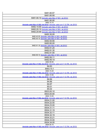 8481.80.97
8481.80.99
8481.90.10 (Incluído pela Mpv nº 601, de 2012)
8481.90.90
8482.10.10
(Incluído pela Mpv nº 582, de 2012) (Incluído pela Lei nº 12.794, de 2013)
8482.10.90 (Incluído pela Mpv nº 601, de 2012)
8482.20.10 (Incluído pela Mpv nº 601, de 2012)
8482.20.90 (Incluído pela Mpv nº 601, de 2012)
8482.30.00
8482.40.00 (Incluído pela Mpv nº 601, de 2012)
8482.50.10 (Incluído pela Mpv nº 601, de 2012)
8482.50.90
8482.80.00
8482.91.19 (Incluído pela Mpv nº 601, de 2012)
8482.91.20
8482.91.30
8482.91.90
8482.99.10 (Incluído pela Mpv nº 601, de 2012)
8482.99.11
8482.99.19
8482.99.90
(Incluído pela Mpv nº 582, de 2012) (Incluído pela Lei nº 12.794, de 2013)
84.83
8483.10.1
8483.10.20
(Incluído pela Mpv nº 582, de 2012) (Incluído pela Lei nº 12.794, de 2013)
8483.10.90
(Incluído pela Mpv nº 582, de 2012) (Incluído pela Lei nº 12.794, de 2013)
84.84
84.86
84.87
85.01
85.02
8503.00.10
8503.00.90
8504.10.00
(Incluído pela Mpv nº 582, de 2012) (Incluído pela Lei nº 12.794, de 2013)
8504.21.00
8504.22.00
8504.23.00
8504.31.11
8504.31.19
8504.32.11
8504.32.19
8504.32.21
8504.33.00
8504.34.00
8504.40.10
(Incluído pela Mpv nº 582, de 2012) (Incluído pela Lei nº 12.794, de 2013)
 