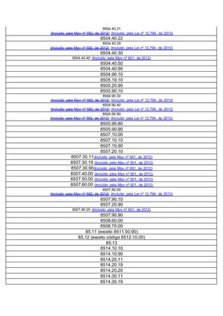 8504.40.21
(Incluído pela Mpv nº 582, de 2012) (Incluído pela Lei nº 12.794, de 2013)
8504.40.22
8504.40.29
(Incluído pela Mpv nº 582, de 2012) (Incluído pela Lei nº 12.794, de 2013)
8504.40.30
8504.40.40 (Incluído pela Mpv nº 601, de 2012)
8504.40.50
8504.40.90
8504.90.10
8505.19.10
8505.20.90
8505.90.10
8504.90.30
(Incluído pela Mpv nº 582, de 2012) (Incluído pela Lei nº 12.794, de 2013)
8504.90.40
(Incluído pela Mpv nº 582, de 2012) (Incluído pela Lei nº 12.794, de 2013)
8504.90.90
(Incluído pela Mpv nº 582, de 2012) (Incluído pela Lei nº 12.794, de 2013)
8505.90.80
8505.90.90
8507.10.00
8507.10.10
8507.10.90
8507.20.10
8507.30.11(Incluído pela Mpv nº 601, de 2012)
8507.30.19 (Incluído pela Mpv nº 601, de 2012)
8507.30.90(Incluído pela Mpv nº 601, de 2012)
8507.40.00 (Incluído pela Mpv nº 601, de 2012)
8507.50.00 (Incluído pela Mpv nº 601, de 2012)
8507.60.00 (Incluído pela Mpv nº 601, de 2012)
8507.80.00
(Incluído pela Mpv nº 582, de 2012) (Incluído pela Lei nº 12.794, de 2013)
8507.90.10
8507.20.90
8507.90.20 (Incluído pela Mpv nº 601, de 2012)
8507.90.90
8508.60.00
8508.70.00
85.11 (exceto 8511.50.90)
85.12 (exceto código 8512.10.00)
85.13
8514.10.10
8514.10.90
8514.20.11
8514.20.19
8514.20.20
8514.30.11
8514.30.19
 