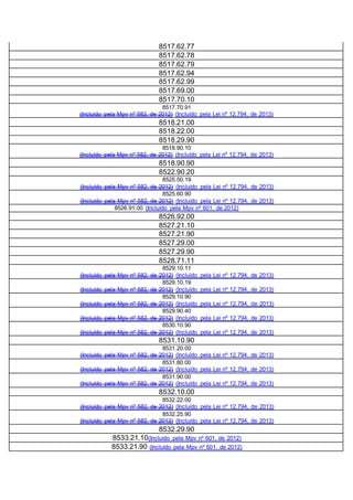 8517.62.77
8517.62.78
8517.62.79
8517.62.94
8517.62.99
8517.69.00
8517.70.10
8517.70.91
(Incluído pela Mpv nº 582, de 2012) (Incluído pela Lei nº 12.794, de 2013)
8518.21.00
8518.22.00
8518.29.90
8518.90.10
(Incluído pela Mpv nº 582, de 2012) (Incluído pela Lei nº 12.794, de 2013)
8518.90.90
8522.90.20
8525.50.19
(Incluído pela Mpv nº 582, de 2012) (Incluído pela Lei nº 12.794, de 2013)
8525.60.90
(Incluído pela Mpv nº 582, de 2012) (Incluído pela Lei nº 12.794, de 2013)
8526.91.00 (Incluído pela Mpv nº 601, de 2012)
8526.92.00
8527.21.10
8527.21.90
8527.29.00
8527.29.90
8528.71.11
8529.10.11
(Incluído pela Mpv nº 582, de 2012) (Incluído pela Lei nº 12.794, de 2013)
8529.10.19
(Incluído pela Mpv nº 582, de 2012) (Incluído pela Lei nº 12.794, de 2013)
8529.10.90
(Incluído pela Mpv nº 582, de 2012) (Incluído pela Lei nº 12.794, de 2013)
8529.90.40
(Incluído pela Mpv nº 582, de 2012) (Incluído pela Lei nº 12.794, de 2013)
8530.10.90
(Incluído pela Mpv nº 582, de 2012) (Incluído pela Lei nº 12.794, de 2013)
8531.10.90
8531.20.00
(Incluído pela Mpv nº 582, de 2012) (Incluído pela Lei nº 12.794, de 2013)
8531.80.00
(Incluído pela Mpv nº 582, de 2012) (Incluído pela Lei nº 12.794, de 2013)
8531.90.00
(Incluído pela Mpv nº 582, de 2012) (Incluído pela Lei nº 12.794, de 2013)
8532.10.00
8532.22.00
(Incluído pela Mpv nº 582, de 2012) (Incluído pela Lei nº 12.794, de 2013)
8532.25.90
(Incluído pela Mpv nº 582, de 2012) (Incluído pela Lei nº 12.794, de 2013)
8532.29.90
8533.21.10(Incluído pela Mpv nº 601, de 2012)
8533.21.90 (Incluído pela Mpv nº 601, de 2012)
 