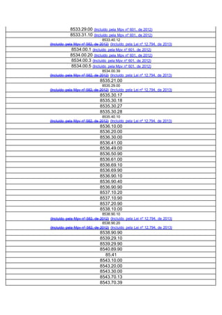 8533.29.00 (Incluído pela Mpv nº 601, de 2012)
8533.31.10 (Incluído pela Mpv nº 601, de 2012)
8533.40.12
(Incluído pela Mpv nº 582, de 2012) (Incluído pela Lei nº 12.794, de 2013)
8534.00.1 (Incluído pela Mpv nº 601, de 2012)
8534.00.20 (Incluído pela Mpv nº 601, de 2012)
8534.00.3 (Incluído pela Mpv nº 601, de 2012)
8534.00.5 (Incluído pela Mpv nº 601, de 2012)
8534.00.39
(Incluído pela Mpv nº 582, de 2012) (Incluído pela Lei nº 12.794, de 2013)
8535.21.00
8535.29.00
(Incluído pela Mpv nº 582, de 2012) (Incluído pela Lei nº 12.794, de 2013)
8535.30.17
8535.30.18
8535.30.27
8535.30.28
8535.40.10
(Incluído pela Mpv nº 582, de 2012) (Incluído pela Lei nº 12.794, de 2013)
8536.10.00
8536.20.00
8536.30.00
8536.41.00
8536.49.00
8536.50.90
8536.61.00
8536.69.10
8536.69.90
8536.90.10
8536.90.40
8536.90.90
8537.10.20
8537.10.90
8537.20.90
8538.10.00
8538.90.10
(Incluído pela Mpv nº 582, de 2012) (Incluído pela Lei nº 12.794, de 2013)
8538.90.20
(Incluído pela Mpv nº 582, de 2012) (Incluído pela Lei nº 12.794, de 2013)
8538.90.90
8539.29.10
8539.29.90
8540.89.90
85.41
8543.10.00
8543.20.00
8543.30.00
8543.70.13
8543.70.39
 