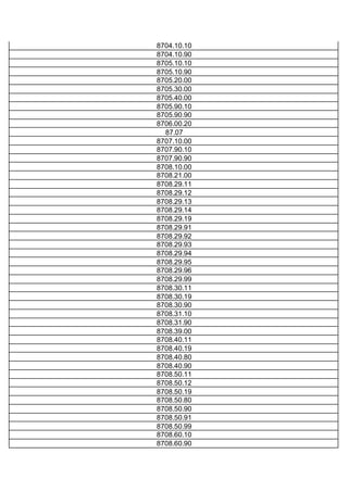 8704.10.10
8704.10.90
8705.10.10
8705.10.90
8705.20.00
8705.30.00
8705.40.00
8705.90.10
8705.90.90
8706.00.20
87.07
8707.10.00
8707.90.10
8707.90.90
8708.10.00
8708.21.00
8708.29.11
8708.29.12
8708.29.13
8708.29.14
8708.29.19
8708.29.91
8708.29.92
8708.29.93
8708.29.94
8708.29.95
8708.29.96
8708.29.99
8708.30.11
8708.30.19
8708.30.90
8708.31.10
8708.31.90
8708.39.00
8708.40.11
8708.40.19
8708.40.80
8708.40.90
8708.50.11
8708.50.12
8708.50.19
8708.50.80
8708.50.90
8708.50.91
8708.50.99
8708.60.10
8708.60.90
 
