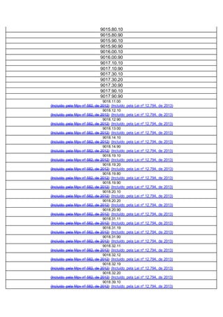 9015.80.10
9015.80.90
9015.90.10
9015.90.90
9016.00.10
9016.00.90
9017.10.10
9017.10.90
9017.30.10
9017.30.20
9017.30.90
9017.90.10
9017.90.90
9018.11.00
(Incluído pela Mpv nº 582, de 2012) (Incluído pela Lei nº 12.794, de 2013)
9018.12.10
(Incluído pela Mpv nº 582, de 2012) (Incluído pela Lei nº 12.794, de 2013)
9018.12.90
(Incluído pela Mpv nº 582, de 2012) (Incluído pela Lei nº 12.794, de 2013)
9018.13.00
(Incluído pela Mpv nº 582, de 2012) (Incluído pela Lei nº 12.794, de 2013)
9018.14.10
(Incluído pela Mpv nº 582, de 2012) (Incluído pela Lei nº 12.794, de 2013)
9018.14.90
(Incluído pela Mpv nº 582, de 2012) (Incluído pela Lei nº 12.794, de 2013)
9018.19.10
(Incluído pela Mpv nº 582, de 2012) (Incluído pela Lei nº 12.794, de 2013)
9018.19.20
(Incluído pela Mpv nº 582, de 2012) (Incluído pela Lei nº 12.794, de 2013)
9018.19.80
(Incluído pela Mpv nº 582, de 2012) (Incluído pela Lei nº 12.794, de 2013)
9018.19.90
(Incluído pela Mpv nº 582, de 2012) (Incluído pela Lei nº 12.794, de 2013)
9018.20.10
(Incluído pela Mpv nº 582, de 2012) (Incluído pela Lei nº 12.794, de 2013)
9018.20.20
(Incluído pela Mpv nº 582, de 2012) (Incluído pela Lei nº 12.794, de 2013)
9018.20.90
(Incluído pela Mpv nº 582, de 2012) (Incluído pela Lei nº 12.794, de 2013)
9018.31.11
(Incluído pela Mpv nº 582, de 2012) (Incluído pela Lei nº 12.794, de 2013)
9018.31.19
(Incluído pela Mpv nº 582, de 2012) (Incluído pela Lei nº 12.794, de 2013)
9018.31.90
(Incluído pela Mpv nº 582, de 2012) (Incluído pela Lei nº 12.794, de 2013)
9018.32.11
(Incluído pela Mpv nº 582, de 2012) (Incluído pela Lei nº 12.794, de 2013)
9018.32.12
(Incluído pela Mpv nº 582, de 2012) (Incluído pela Lei nº 12.794, de 2013)
9018.32.19
(Incluído pela Mpv nº 582, de 2012) (Incluído pela Lei nº 12.794, de 2013)
9018.32.20
(Incluído pela Mpv nº 582, de 2012) (Incluído pela Lei nº 12.794, de 2013)
9018.39.10
(Incluído pela Mpv nº 582, de 2012) (Incluído pela Lei nº 12.794, de 2013)
 