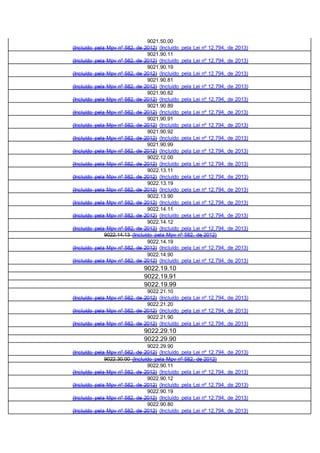 9021.50.00
(Incluído pela Mpv nº 582, de 2012) (Incluído pela Lei nº 12.794, de 2013)
9021.90.11
(Incluído pela Mpv nº 582, de 2012) (Incluído pela Lei nº 12.794, de 2013)
9021.90.19
(Incluído pela Mpv nº 582, de 2012) (Incluído pela Lei nº 12.794, de 2013)
9021.90.81
(Incluído pela Mpv nº 582, de 2012) (Incluído pela Lei nº 12.794, de 2013)
9021.90.82
(Incluído pela Mpv nº 582, de 2012) (Incluído pela Lei nº 12.794, de 2013)
9021.90.89
(Incluído pela Mpv nº 582, de 2012) (Incluído pela Lei nº 12.794, de 2013)
9021.90.91
(Incluído pela Mpv nº 582, de 2012) (Incluído pela Lei nº 12.794, de 2013)
9021.90.92
(Incluído pela Mpv nº 582, de 2012) (Incluído pela Lei nº 12.794, de 2013)
9021.90.99
(Incluído pela Mpv nº 582, de 2012) (Incluído pela Lei nº 12.794, de 2013)
9022.12.00
(Incluído pela Mpv nº 582, de 2012) (Incluído pela Lei nº 12.794, de 2013)
9022.13.11
(Incluído pela Mpv nº 582, de 2012) (Incluído pela Lei nº 12.794, de 2013)
9022.13.19
(Incluído pela Mpv nº 582, de 2012) (Incluído pela Lei nº 12.794, de 2013)
9022.13.90
(Incluído pela Mpv nº 582, de 2012) (Incluído pela Lei nº 12.794, de 2013)
9022.14.11
(Incluído pela Mpv nº 582, de 2012) (Incluído pela Lei nº 12.794, de 2013)
9022.14.12
(Incluído pela Mpv nº 582, de 2012) (Incluído pela Lei nº 12.794, de 2013)
9022.14.13 (Incluído pela Mpv nº 582, de 2012)
9022.14.19
(Incluído pela Mpv nº 582, de 2012) (Incluído pela Lei nº 12.794, de 2013)
9022.14.90
(Incluído pela Mpv nº 582, de 2012) (Incluído pela Lei nº 12.794, de 2013)
9022.19.10
9022.19.91
9022.19.99
9022.21.10
(Incluído pela Mpv nº 582, de 2012) (Incluído pela Lei nº 12.794, de 2013)
9022.21.20
(Incluído pela Mpv nº 582, de 2012) (Incluído pela Lei nº 12.794, de 2013)
9022.21.90
(Incluído pela Mpv nº 582, de 2012) (Incluído pela Lei nº 12.794, de 2013)
9022.29.10
9022.29.90
9022.29.90
(Incluído pela Mpv nº 582, de 2012) (Incluído pela Lei nº 12.794, de 2013)
9022.30.00 (Incluído pela Mpv nº 582, de 2012)
9022.90.11
(Incluído pela Mpv nº 582, de 2012) (Incluído pela Lei nº 12.794, de 2013)
9022.90.12
(Incluído pela Mpv nº 582, de 2012) (Incluído pela Lei nº 12.794, de 2013)
9022.90.19
(Incluído pela Mpv nº 582, de 2012) (Incluído pela Lei nº 12.794, de 2013)
9022.90.80
(Incluído pela Mpv nº 582, de 2012) (Incluído pela Lei nº 12.794, de 2013)
 