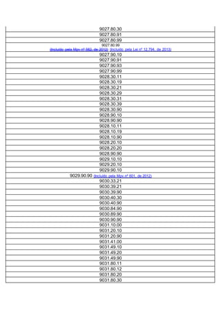 9027.80.30
9027.80.91
9027.80.99
9027.80.99
(Incluído pela Mpv nº 582, de 2012) (Incluído pela Lei nº 12.794, de 2013)
9027.90.10
9027.90.91
9027.90.93
9027.90.99
9028.30.11
9028.30.19
9028.30.21
9028.30.29
9028.30.31
9028.30.39
9028.30.90
9028.90.10
9028.90.90
9028.10.11
9028.10.19
9028.10.90
9028.20.10
9028.20.20
9028.90.90
9029.10.10
9029.20.10
9029.90.10
9029.90.90 (Incluído pela Mpv nº 601, de 2012)
9030.33.21
9030.39.21
9030.39.90
9030.40.30
9030.40.90
9030.84.90
9030.89.90
9030.90.90
9031.10.00
9031.20.10
9031.20.90
9031.41.00
9031.49.10
9031.49.20
9031.49.90
9031.80.11
9031.80.12
9031.80.20
9031.80.30
 