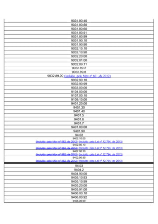 9031.80.40
9031.80.50
9031.80.60
9031.80.91
9031.80.99
9031.90.10
9031.90.90
9032.10.10
9032.10.90
9032.20.00
9032.81.00
9032.89.11
9032.89.2
9032.89.8
9032.89.90 (Incluído pela Mpv nº 601, de 2012)
9032.90.10
9032.90.99
9033.00.00
9104.00.00
9107.00.10
9109.10.00
9401.20.00
9401.30
9401.40
9401.5
9401.6
9401.7
9401.80.00
9401.90
94.02
9402.10.00
(Incluído pela Mpv nº 582, de 2012) (Incluído pela Lei nº 12.794, de 2013)
9402.90.10
(Incluído pela Mpv nº 582, de 2012) (Incluído pela Lei nº 12.794, de 2013)
9402.90.20
(Incluído pela Mpv nº 582, de 2012) (Incluído pela Lei nº 12.794, de 2013)
9402.90.90
(Incluído pela Mpv nº 582, de 2012) (Incluído pela Lei nº 12.794, de 2013)
94.03
9404.2
9404.90.00
9405.10.93
9405.10.99
9405.20.00
9405.91.00
9406.00.10
9406.00.92
9406.00.99
 