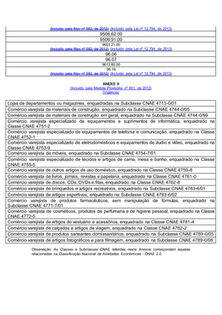 (Incluído pela Mpv nº 582, de 2012) (Incluído pela Lei nº 12.794, de 2013)
9506.62.00
9506.91.00
9603.21.00
(Incluído pela Mpv nº 582, de 2012) (Incluído pela Lei nº 12.794, de 2013)
96.06
96.07
9613.80.00
96.16
(Incluído pela Mpv nº 582, de 2012) (Incluído pela Lei nº 12.794, de 2013)
ANEXO II
(Incluído pela Medida Provisória nº 601, de 2012)
(Vigência)
Lojas de departamentos ou magazines, enquadradas na Subclasse CNAE 4713-0/01
Comércio varejista de materiais de construção, enquadrado na Subclasse CNAE 4744-0/05
Comércio varejista de materiais de construção em geral, enquadrado na Subclasse CNAE 4744-0/99
Comércio varejista especializado de equipamentos e suprimentos de informática, enquadrado na
Classe CNAE 4751-2
Comércio varejista especializado de equipamentos de telefonia e comunicação, enquadrado na Classe
CNAE 4752-1
Comércio varejista especializado de eletrodomésticos e equipamentos de áudio e vídeo, enquadrado na
Classe CNAE 4753-9
Comércio varejista de móveis, enquadrado na Subclasse CNAE 4754-7/01
Comércio varejista especializado de tecidos e artigos de cama, mesa e banho, enquadrado na Classe
CNAE 4755-5
Comércio varejista de outros artigos de uso doméstico, enquadrado na Classe CNAE 4759-8
Comércio varejista de livros, jornais, revistas e papelaria, enquadrado na Classe CNAE 4761-0
Comércio varejista de discos, CDs, DVDs e fitas, enquadrado na Classe CNAE 4762-8
Comércio varejista de brinquedos e artigos recreativos, enquadrado na Subclasse CNAE 4763-6/01
Comércio varejista de artigos esportivos, enquadrado na Subclasse CNAE 4763-6/02
Comércio varejista de produtos farmacêuticos, sem manipulação de fórmulas, enquadrado na
Subclasse CNAE 4771-7/01
Comércio varejista de cosméticos, produtos de perfumaria e de higiene pessoal, enquadrado na Classe
CNAE 4772-5
Comércio varejista de artigos do vestuário e acessórios, enquadrado na Classe CNAE 4781-4
Comércio varejista de calçados e artigos de viagem, enquadrado na Classe CNAE 4782-2
Comércio varejista de produtos saneantes domissanitários, enquadrado na Subclasse CNAE 4789-0/05
Comércio varejista de artigos fotográficos e para filmagem, enquadrado na Subclasse CNAE 4789-0/08
Observação: As Classes e Subclasses CNAE referidas neste Anexos correspondem àquelas
relacionadas na Classificação Nacional de Atividades Econômicas - CNAE 2.0.
 