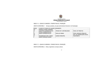 ESTADO DA BAHIA
CÂMARA MUNICIPAL DE JEQUIÉ
“Casa de Zenildo Tourinho”
27
ANEXO IV – LINHAS DE CARREIRA E PERSPECTIVAS DE PROMOÇÃO
GRUPO OCUPACIONAL I : Serviços auxiliares, de apoio administrativo-financeiro e de fiscalização
NÍVEIS CLASSES DE CARGOS DO QUADRO PERMANENTE
VII PESSOAL DE NÍVEL SUPERIOR
VI ASSISTENTE ADMINISTRATIVO TÉCNICO EM CONTABILIDADE FISCAL DE TRIBUTOS
V OFICIAL ADMINISTRATIVO
IV AGENTE ADMINISTRATIVO FISCAL DE OBRAS FISCAL SERVIÇOS PÚBLICOS
III AUX. DE COMUNICAÇÃO SOCIAL
II ENCARREGADO SERV. GERAIS GUARDA MUNICIPAL TELEFONISTA
I AGENTE SERVIÇOS GERAIS
ANEXO IV – LINHAS DE CARREIRA E PERSPECTIVAS DE PROMOÇÃO
GRUPO OCUPACIONAL 2 – Obras, engenharia e serviços urbanos
 