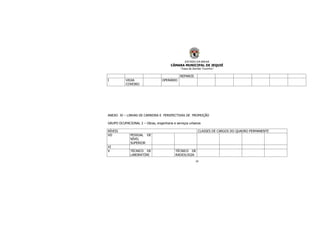 ESTADO DA BAHIA
CÂMARA MUNICIPAL DE JEQUIÉ
“Casa de Zenildo Tourinho”
29
REPAROS
I VIGIA
COVEIRO
OPERÁRIO
ANEXO IV – LINHAS DE CARREIRA E PERSPECTIVAS DE PROMOÇÃO
GRUPO OCUPACIONAL 2 – Obras, engenharia e serviços urbanos
NÍVEIS CLASSES DE CARGOS DO QUADRO PERMANENTE
VII PESSOAL DE
NÍVEL
SUPERIOR
VI
V TÉCNICO DE
LABORATÓRI
TÉCNICO DE
RADIOLOGIA
 