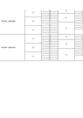 14 C 12
C 13 11
12 10
11 9
10 B 8
9 7
TÉCNICO JUDICIÁRIO B 8 6
7 5
6 4
5 3
4 A 2
A 3
2 1
1
15 13
14 C 12
C 13 11
12 10
11 9
10 B 8
9 7
AUXILIAR JUDICIÁRIO B 8 6
7 5
6 4
5 3
4 A 2
A 3
2 1
1
 