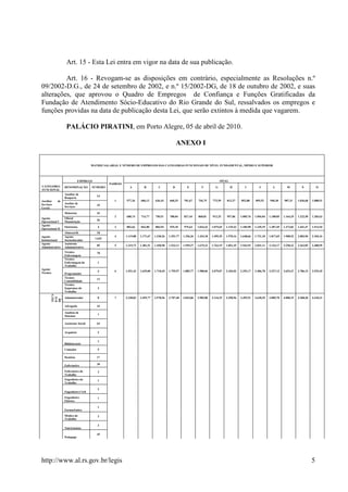 Art. 15 - Esta Lei entra em vigor na data de sua publicação.

         Art. 16 - Revogam-se as disposições em contrário, especialmente as Resoluções n.º
09/2002-D.G., de 24 de setembro de 2002, e n.º 15/2002-DG, de 18 de outubro de 2002, e suas
alterações, que aprovou o Quadro de Empregos de Confiança e Funções Gratificadas da
Fundação de Atendimento Sócio-Educativo do Rio Grande do Sul, ressalvados os empregos e
funções providas na data de publicação desta Lei, que serão extintos à medida que vagarem.

                  PALÁCIO PIRATINI, em Porto Alegre, 05 de abril de 2010.

                                                                                                ANEXO I


                                     MATRIZ SALARIAL E NÚMERO DE EMPREGOS DAS CATEGORIAS FUNCIONAIS DE NÍVEL FUNDAMENTAL, MÉDIO E SUPERIOR




                             EMPREGO                                                                                             NÍVEL
                                               PADRÃO
CATEGORIA        DENOMINAÇÃO         NÚMERO                A          B          C          D          E          F          G           H         I          J          L         M           N           O
FUNCIONAL
                 Auxiliar de
                                        14
                 Rouparia
Auxiliar    de                                    1     577,26     606,12     636,43     668,25     701,67     736,75     773,59     812,27     852,88     895,52     940,30     987,31     1.036,68   1.088,51
Serviços         Auxilar de
                                        34
Gerais           Serviços

                 Motorista              43
                                                  2     680,74     714,77     750,51     788,04     827,44     868,81     912,25     957,86     1.005,76   1.056,04   1.108,85   1.164,29   1.222,50   1.283,63
Agente           Oficial
                                        26
Operacional I    Manutenção
Agente
                 Eletricista            4         3     802,66     842,80     884,94     929,18     975,64     1.024,42   1.075,65   1.129,43   1.185,90   1.245,19   1.307,45   1.372,83   1.441,47   1.513,54
Operacional II
                 Almoxarife             18
Agente           Agente                           4     1.115,88   1.171,67   1.230,26   1.291,77   1.356,36   1.424,18   1.495,39   1.570,16   1.648,66   1.731,10   1.817,65   1.908,53   2.003,96   2.104,16
                                       1.642
Institucional    Socioeducador
Agente           Assistente
                                        85        5     1.315,72   1.381,51   1.450,58   1.523,11   1.599,27   1.679,23   1.763,19   1.851,35   1.943,92   2.041,11   2.143,17   2.250,33   2.362,85   2.480,99
Administrativo   Administrativo
                 Técnico                78
                 Enfermagem
                 Técnico
                 Enfermagem do          1
                 Trabalho
Agente
                                        5         6     1.551,43   1.629,00   1.710,45   1.795,97   1.885,77   1.980,06   2.079,07   2.183,02   2.292,17   2.406,78   2.527,12   2.653,47   2.786,15   2.925,45
Técnico          Programador
                 Técnico                13
                 Contabilidade
                 Técnico
                 Segurança do           2
                 Trabalho
          TÉCN


          NÍVE
          ICO




                 Administrador          8         7     2.338,83   2.455,77   2.578,56   2.707,48   2.842,86   2.985,00   3.134,25   3.290,96   3.455,51   3.628,29   3.809,70   4.000,19   4.200,20   4.410,21
          DE




                 Advogado               34

                 Analista de
                                        1
                 Sistemas

                 Assistente Social      64


                 Arquiteto              3

                                        1
                 Bibliotecário
                 Contador               5

                 Dentista               17

                 Enfermeiro             30

                 Enfermeiro do          2
                 Trabalho
                 Engenheiro do          1
                 Trabalho

                                        2
                 Engenheiro Civil
                 Engenheiro             1
                 Elétrico

                                        1
                 Farmacêutico
                 Médico do              2
                 Trabalho

                                        3
                 Nutricionista

                                        49
                 Pedagogo




http://www.al.rs.gov.br/legis                                                                                                                                                                          5
 
