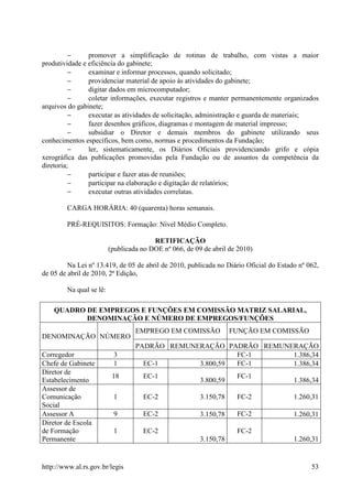 −     promover a simplificação de rotinas de trabalho, com vistas a maior
produtividade e eficiência do gabinete;
          −     examinar e informar processos, quando solicitado;
          −     providenciar material de apoio às atividades do gabinete;
          −     digitar dados em microcomputador;
          −     coletar informações, executar registros e manter permanentemente organizados
arquivos do gabinete;
          −     executar as atividades de solicitação, administração e guarda de materiais;
          −     fazer desenhos gráficos, diagramas e montagem de material impresso;
          −     subsidiar o Diretor e demais membros do gabinete utilizando seus
conhecimentos específicos, bem como, normas e procedimentos da Fundação;
          −     ler, sistematicamente, os Diários Oficiais providenciando grifo e cópia
xerográfica das publicações promovidas pela Fundação ou de assuntos da competência da
diretoria;
          −     participar e fazer atas de reuniões;
          −     participar na elaboração e digitação de relatórios;
          −     executar outras atividades correlatas.

        CARGA HORÁRIA: 40 (quarenta) horas semanais.

        PRÉ-REQUISITOS: Formação: Nível Médio Completo.

                                        RETIFICAÇÃO
                         (publicada no DOE nº 066, de 09 de abril de 2010)

         Na Lei nº 13.419, de 05 de abril de 2010, publicada no Diário Oficial do Estado nº 062,
de 05 de abril de 2010, 2ª Edição,

        Na qual se lê:

    QUADRO DE EMPREGOS E FUNÇÕES EM COMISSÃO MATRIZ SALARIAL,
           DENOMINAÇÃO E NÚMERO DE EMPREGOS/FUNÇÕES
                                  EMPREGO EM COMISSÃO              FUNÇÃO EM COMISSÃO
DENOMINAÇÃO NÚMERO
                                  PADRÃO REMUNERAÇÃO PADRÃO REMUNERAÇÃO
Corregedor                3                             FC-1      1.386,34
Chefe de Gabinete         1         EC-1       3.800,59 FC-1      1.386,34
Diretor de
                          18        EC-1                            FC-1
Estabelecimento                                         3.800,59                       1.386,34
Assessor de
Comunicação               1         EC-2                3.150,78    FC-2               1.260,31
Social
Assessor A                9         EC-2                3.150,78    FC-2               1.260,31
Diretor de Escola
de Formação               1         EC-2                            FC-2
Permanente                                              3.150,78                       1.260,31


http://www.al.rs.gov.br/legis                                                                53
 